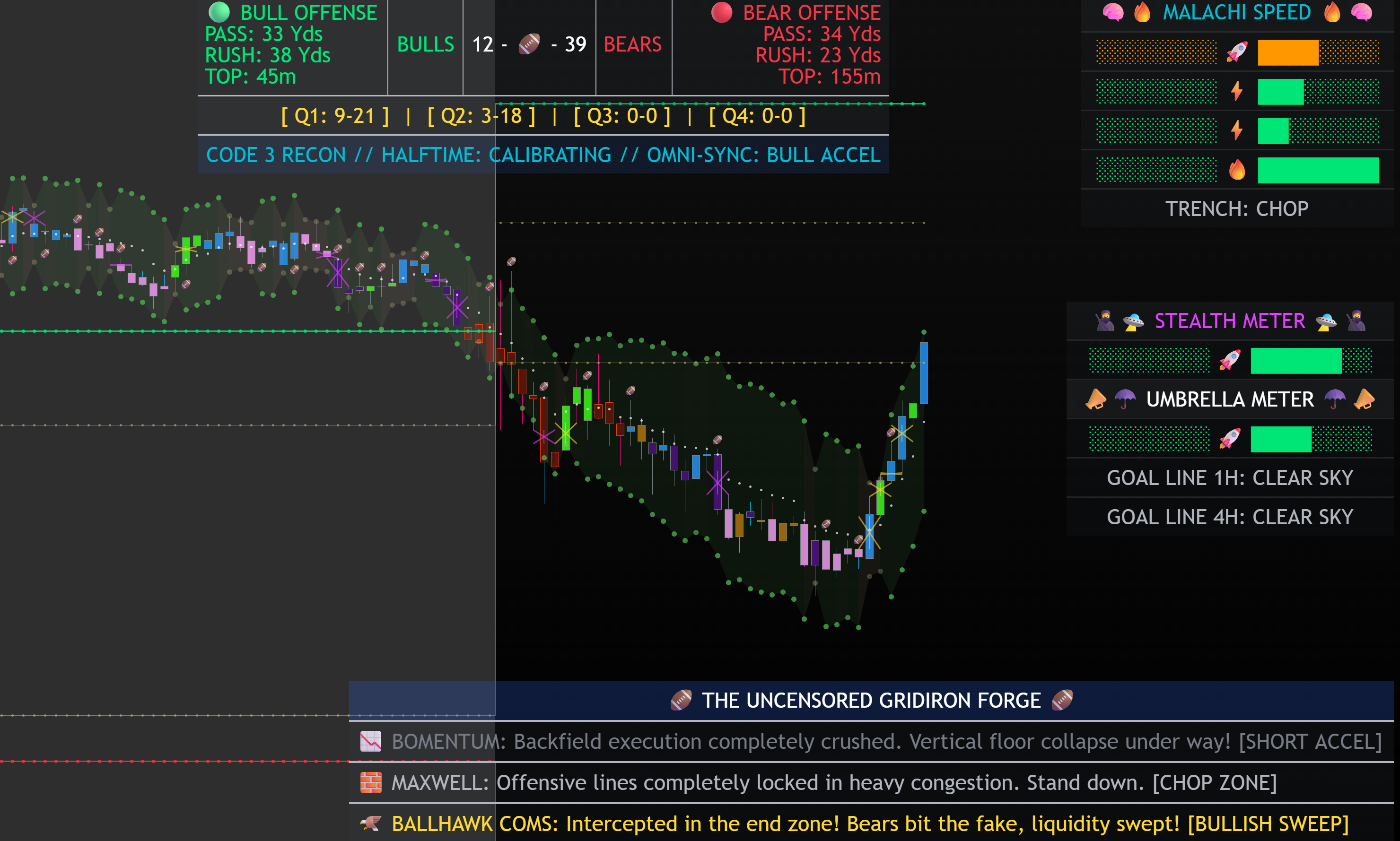 Score Board & Volatility Traps