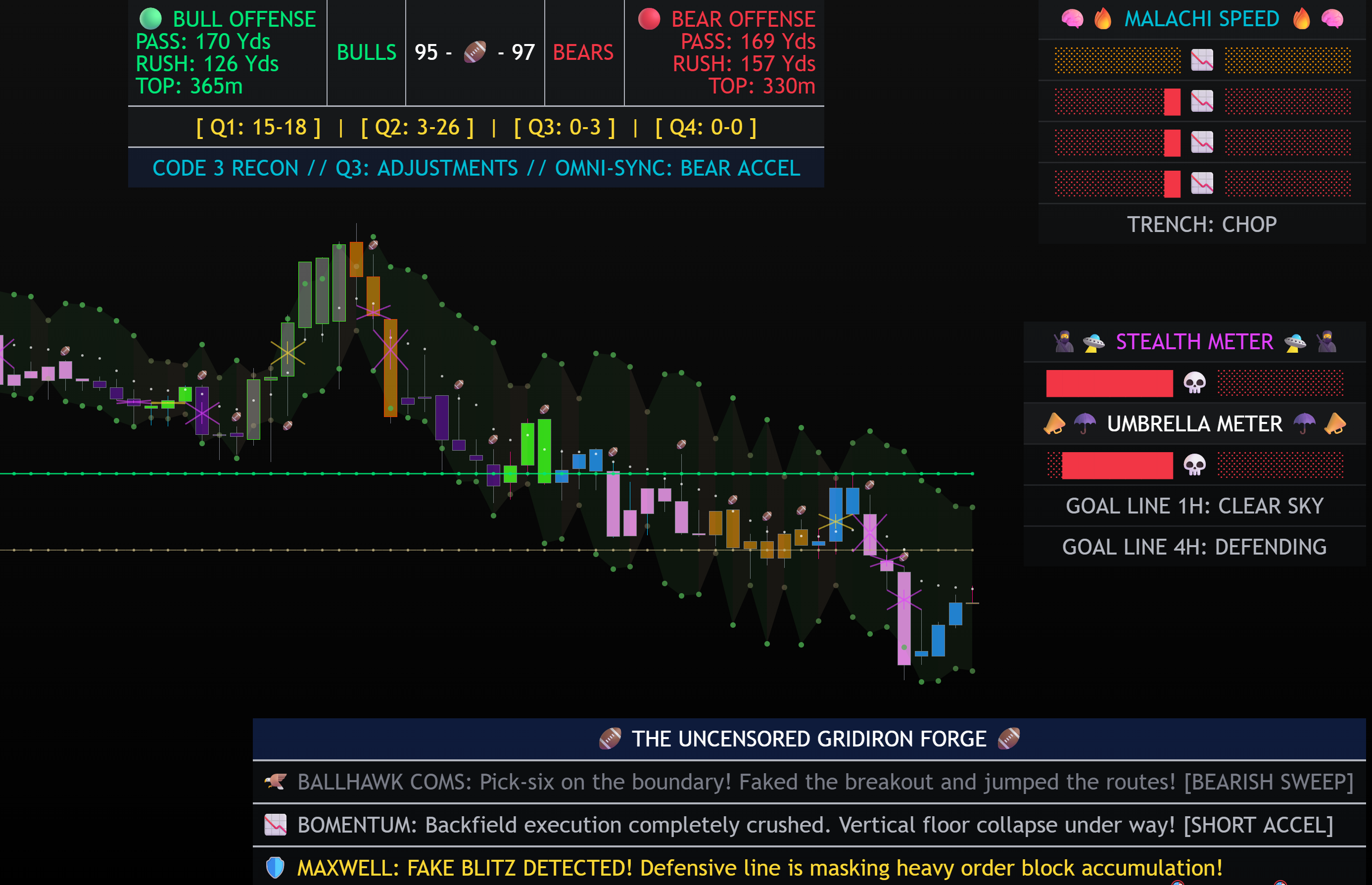Score Board Setup 4