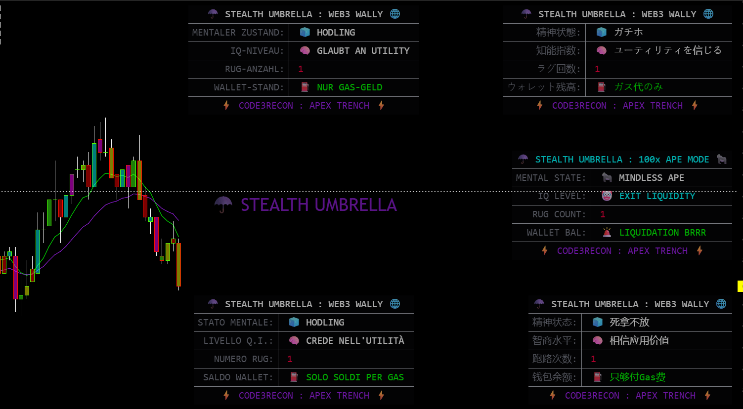 TradFi Tactical Preview